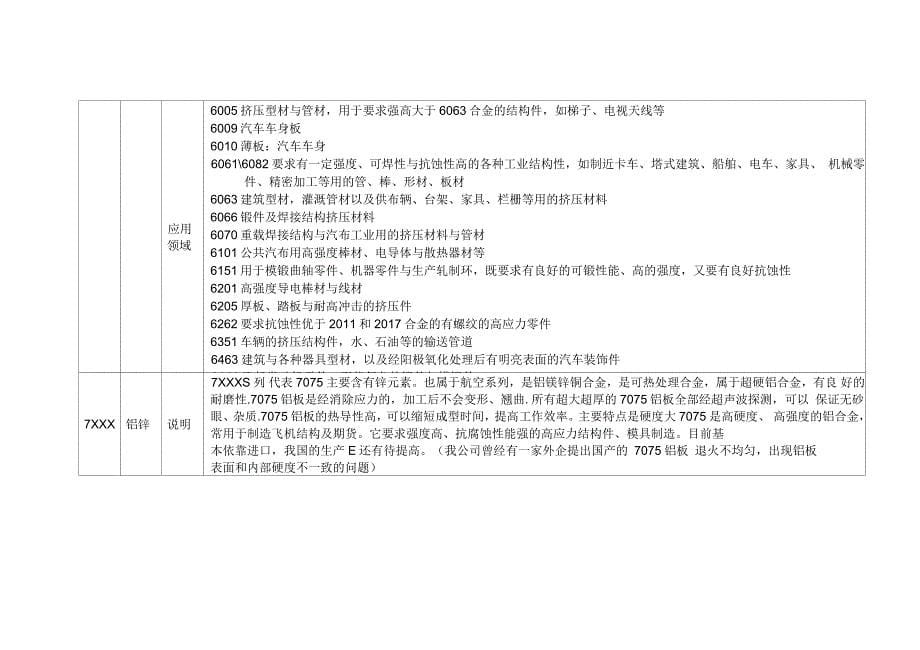 铝合金分类资料_第5页