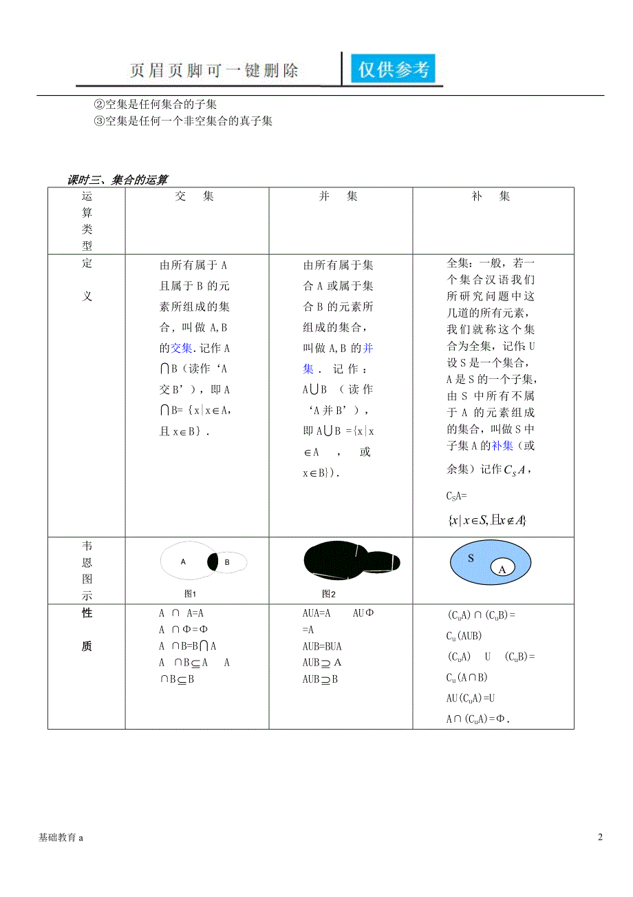 集合知识点总结[教育材料]_第2页