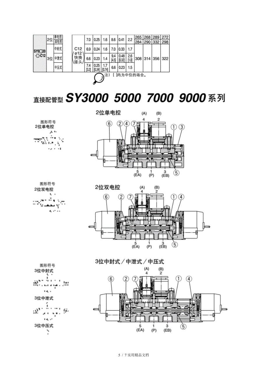 SMC电磁阀SY93205LZE03说明书_第5页