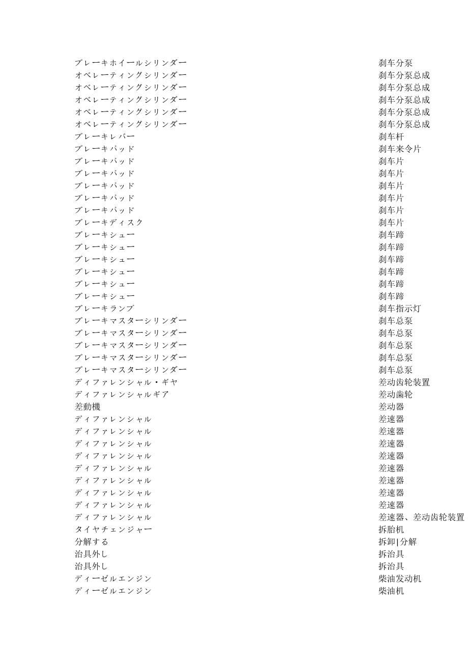 最全的日语汽车词汇汇总_第5页