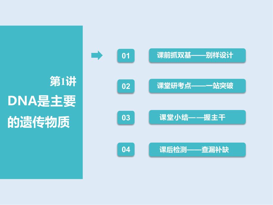 高中新创新一轮复习生物通用版课件：必修2 第二单元 第1讲 DNA是主要的遗传物质_第2页