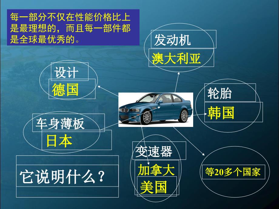 14区域的经济联系2_第3页