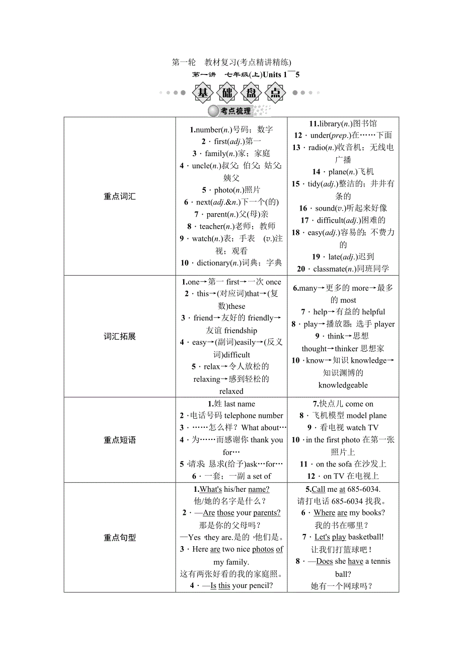 【中考全景透视】2015中考英语人教版一轮复习导学案第一讲七年级(上)Units1～5.doc_第1页