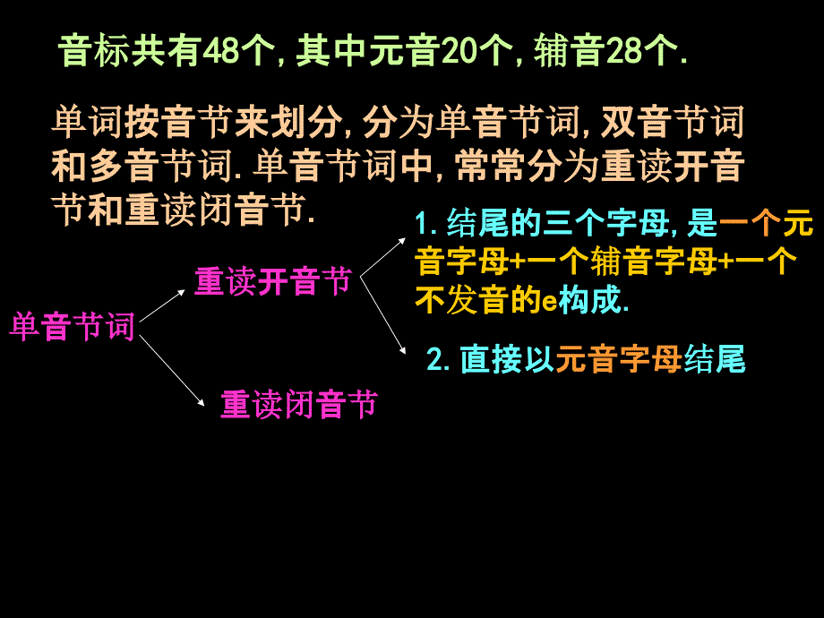 初中英语音标学习全面版共30张_第2页