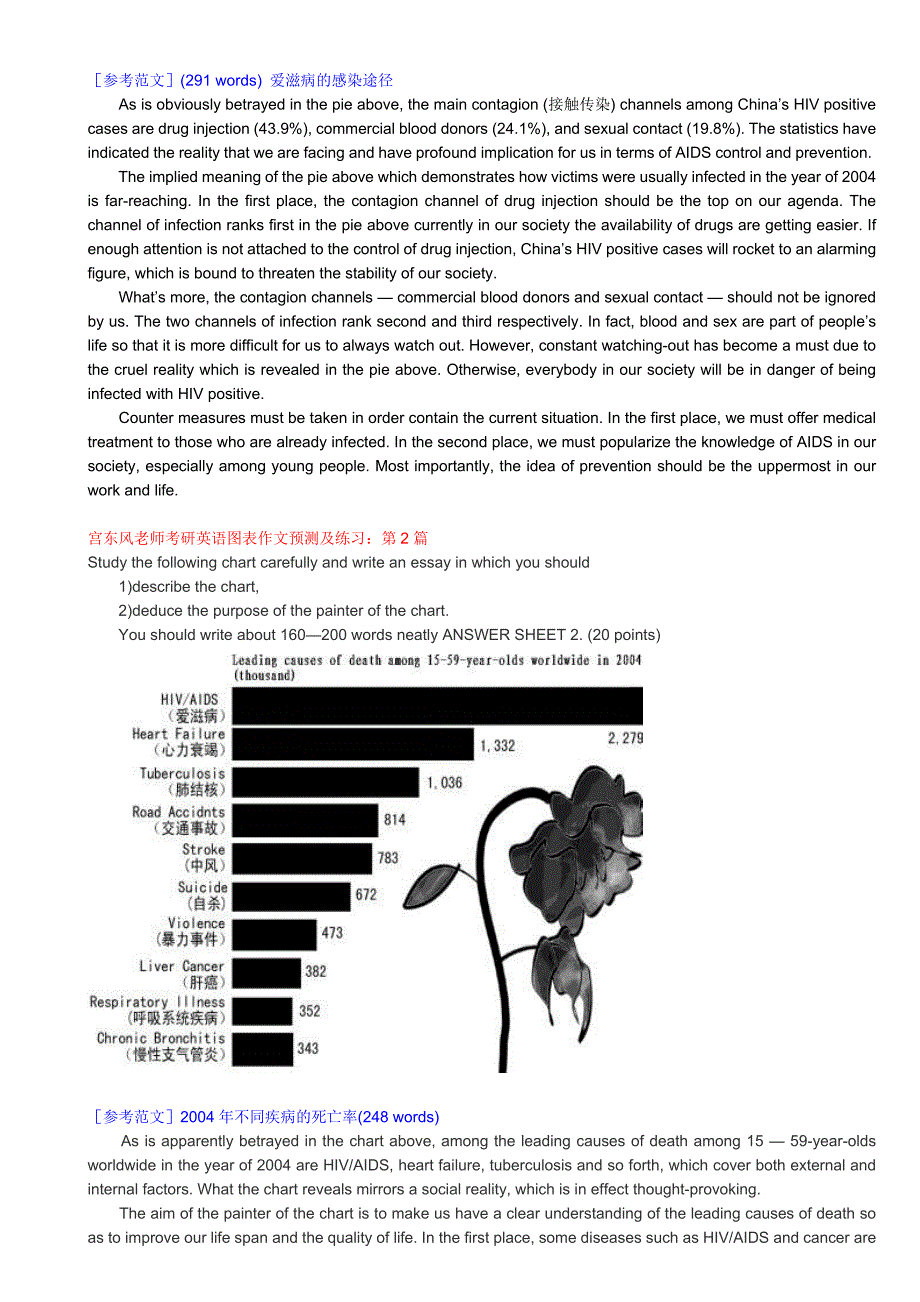 图表作文(经典范文).doc_第2页