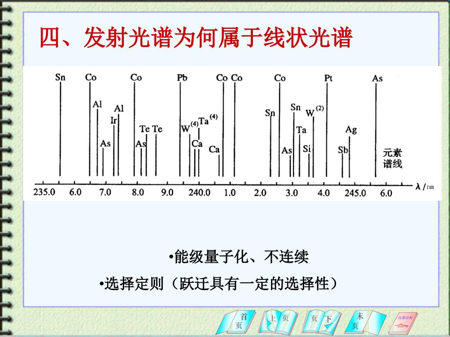 第三章原子发射光谱法一_第4页