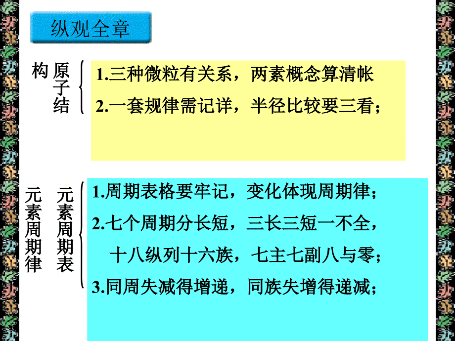 高一化学必修2一章复习课_第3页