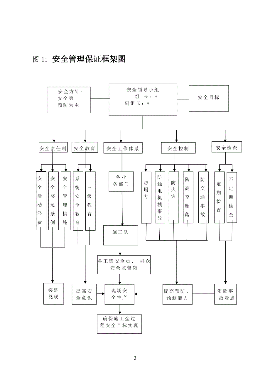 安全管理组织及管理体系图 (2).doc_第4页