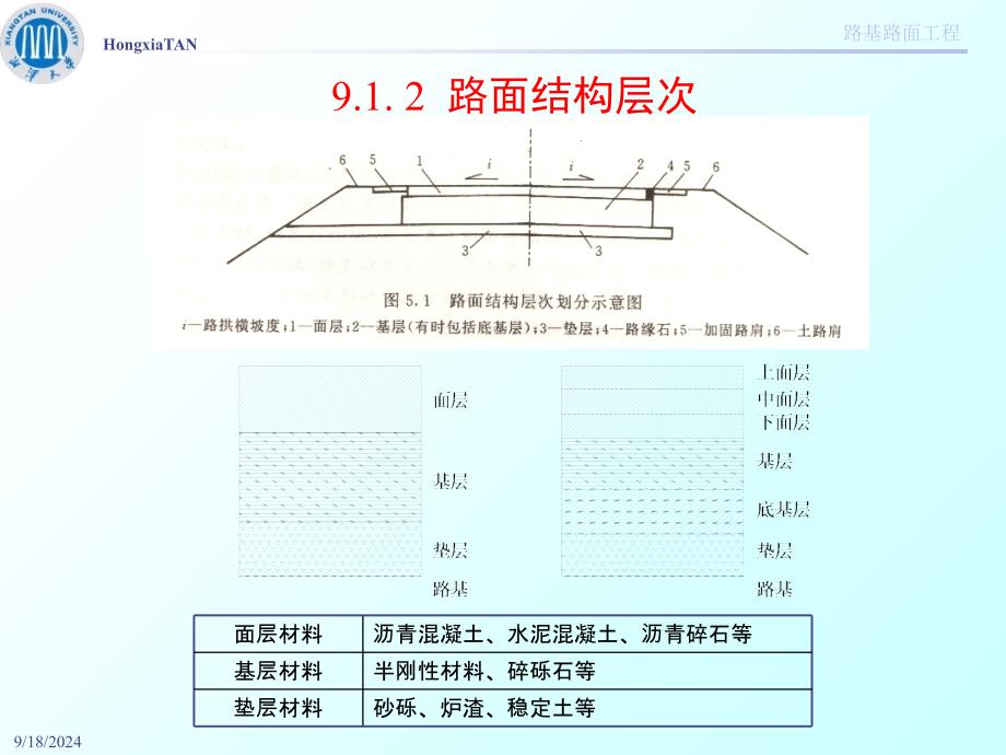 C09路面概论课件_第3页