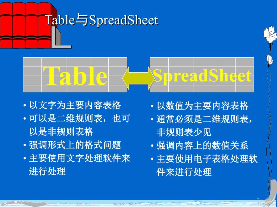 Excel讲义精粹教程非常难得啊_第4页