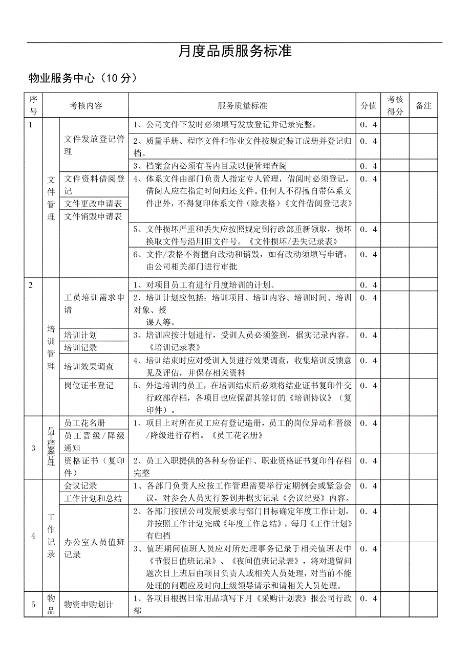 月度品质管理考核标准_第2页