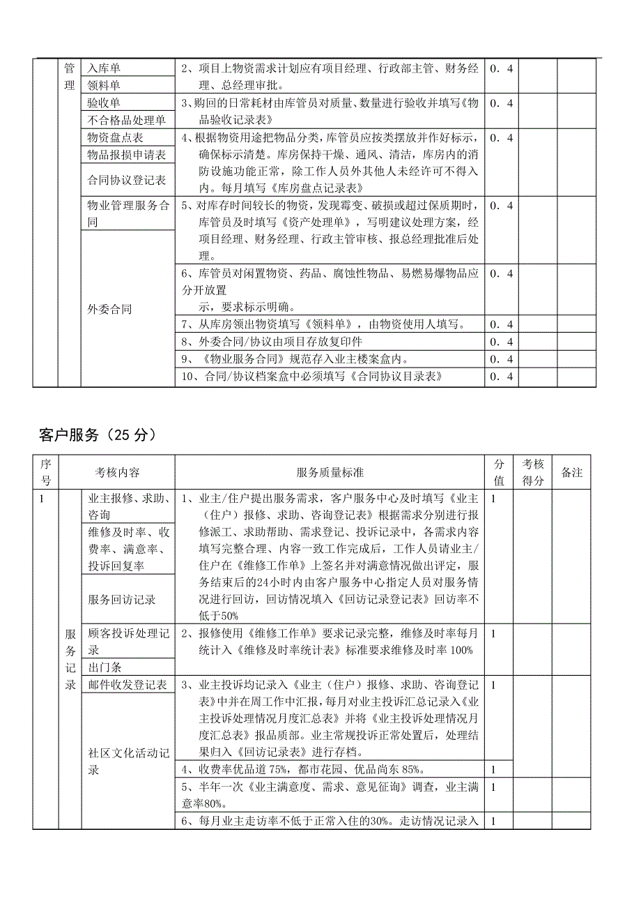 月度品质管理考核标准_第3页