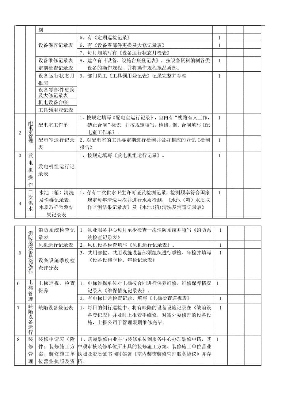 月度品质管理考核标准_第5页