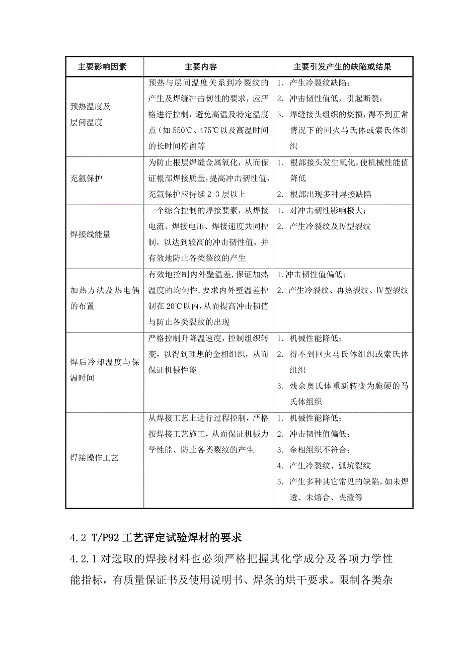 TP92钢焊接工艺方案设计.doc_第4页