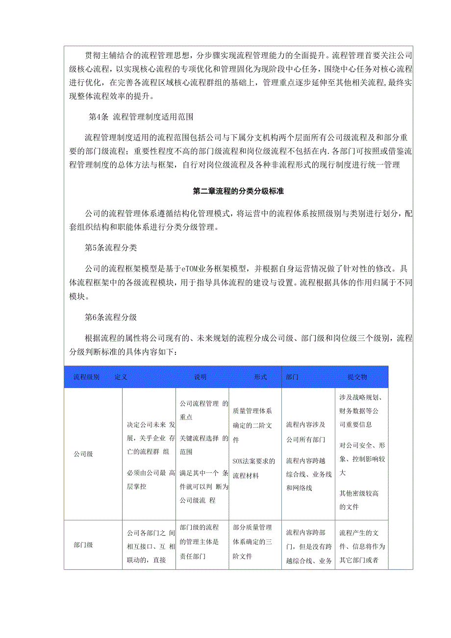 流程管理手册_第2页