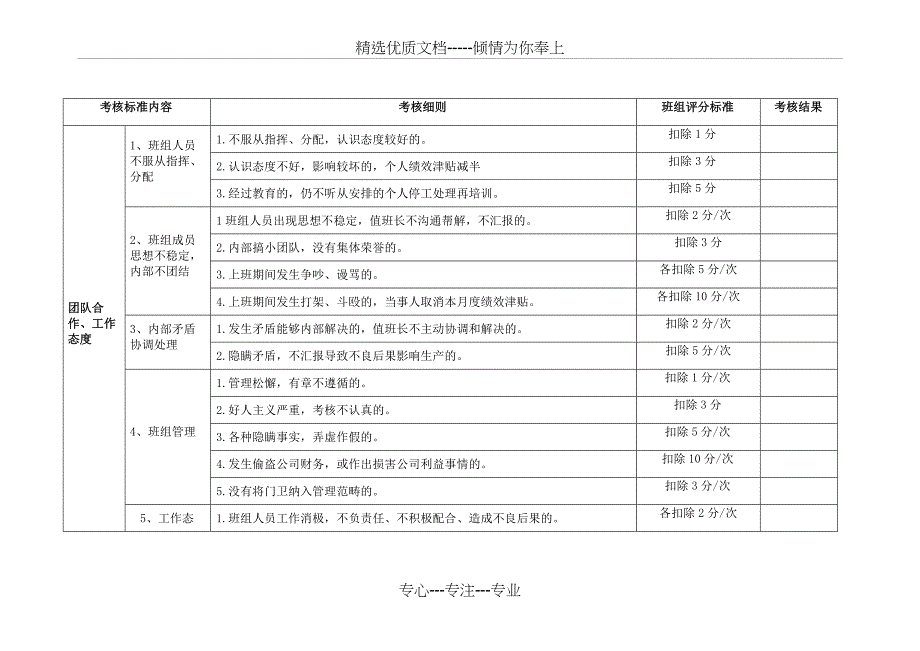 班组考核细则_第1页