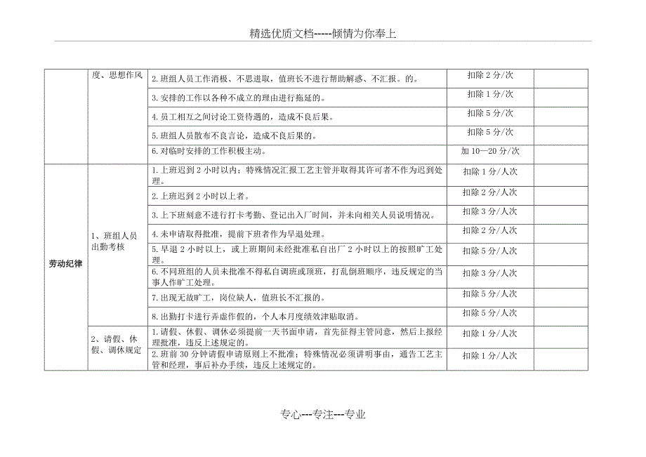 班组考核细则_第2页