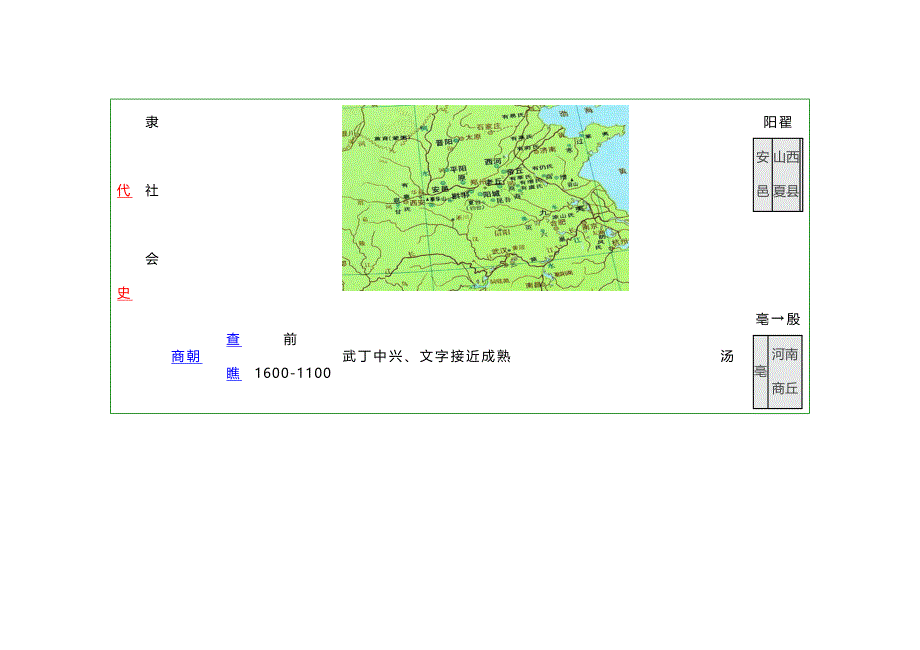 中国历史脉络梳理_第2页