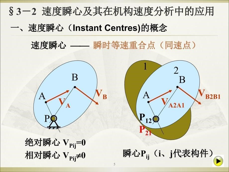 机械原理运动分析ppt课件_第5页