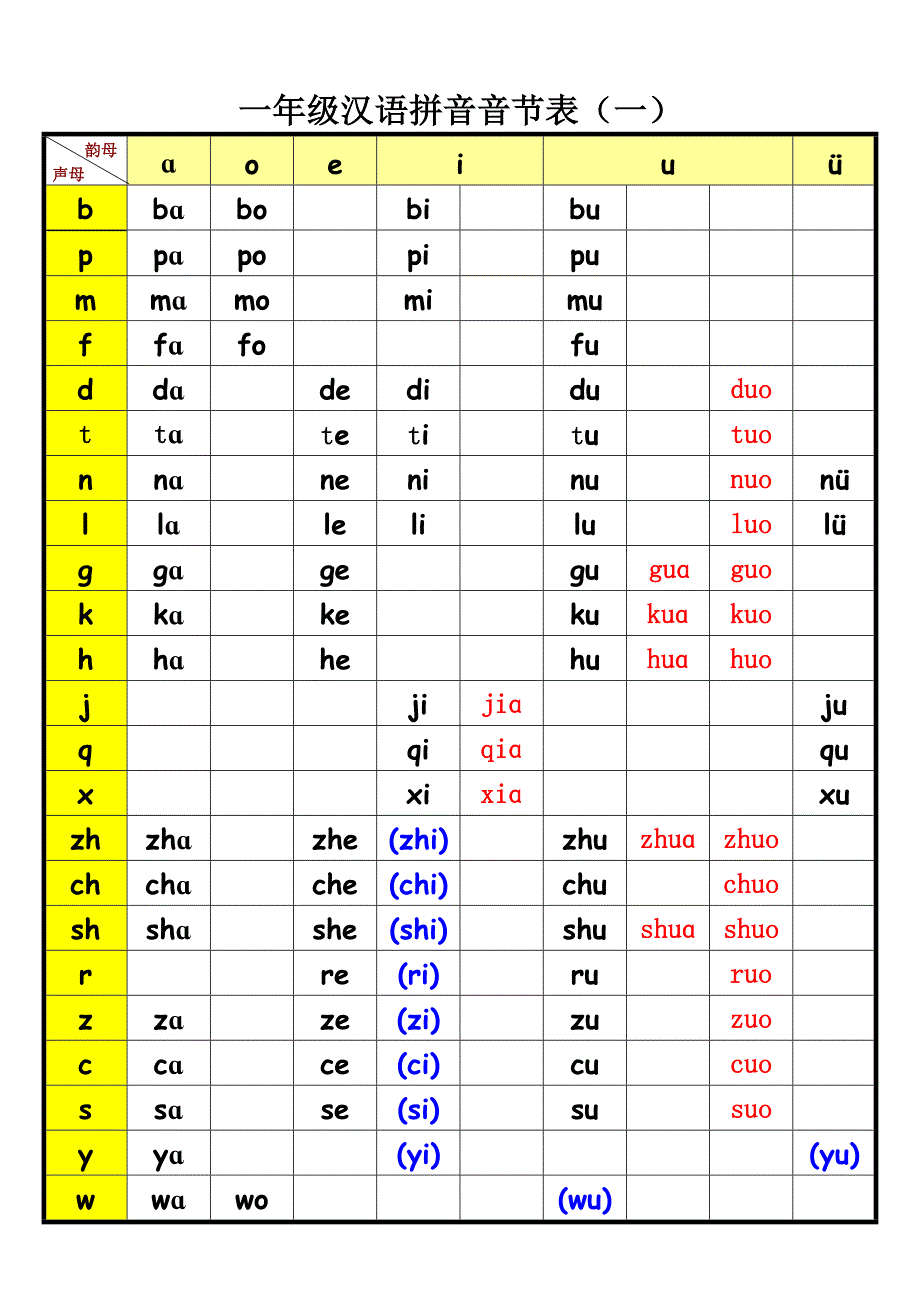 一年级汉语拼音音节表完整版_第1页