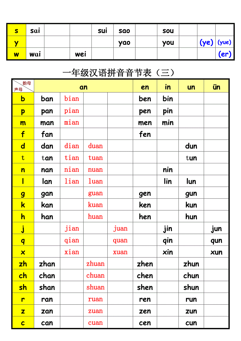 一年级汉语拼音音节表完整版_第3页