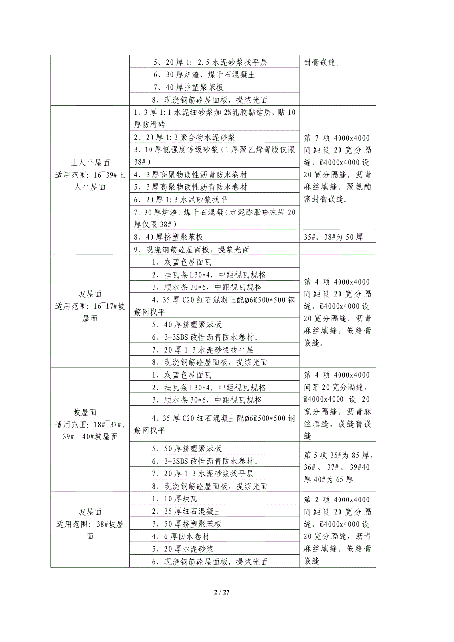 屋面工程方案交底_第2页