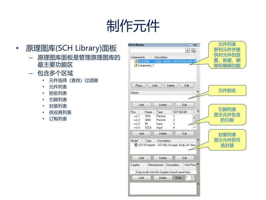 AltiumDesigner电子工程师培训课件_第5页