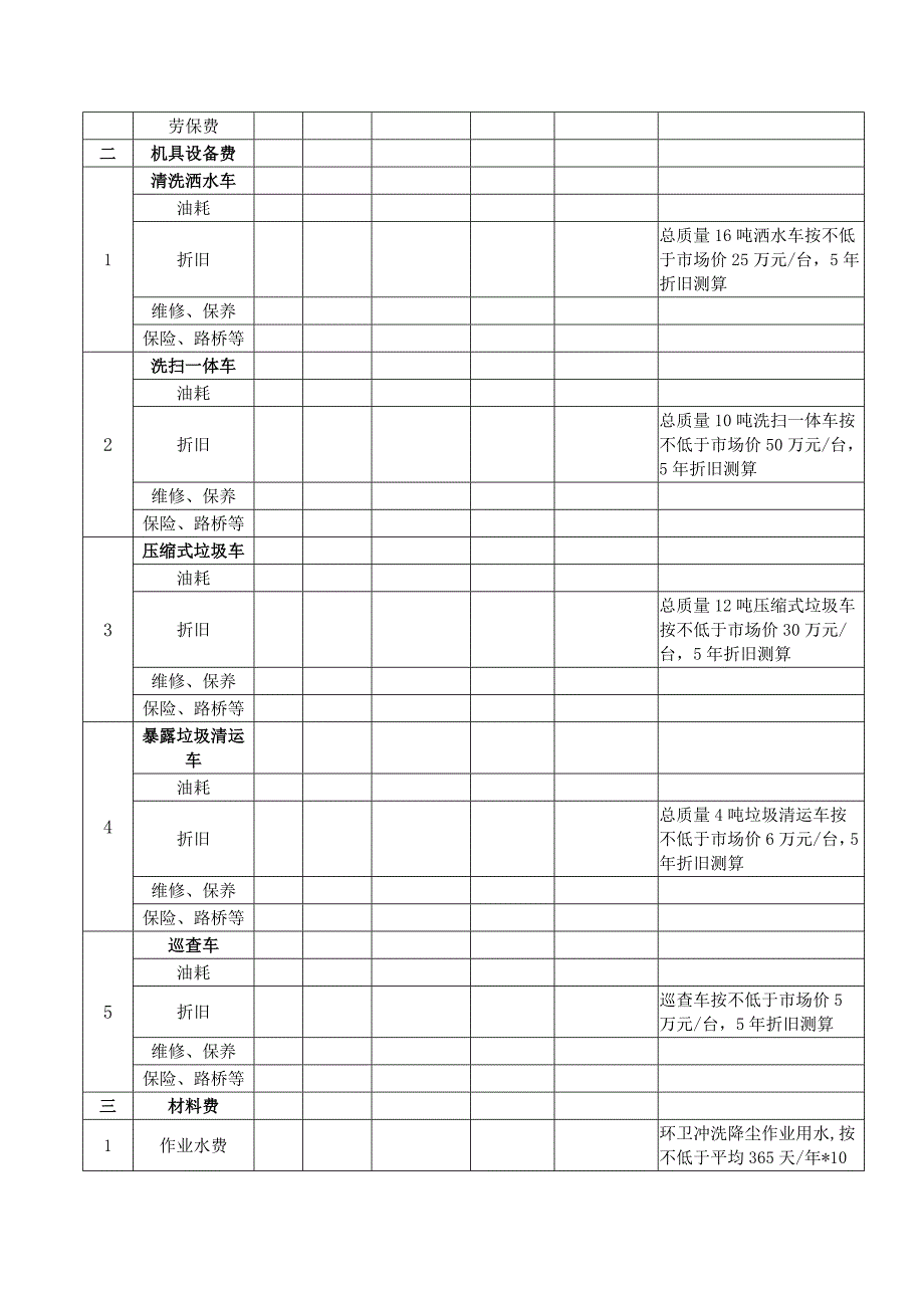 项目成本测算表格式_第2页