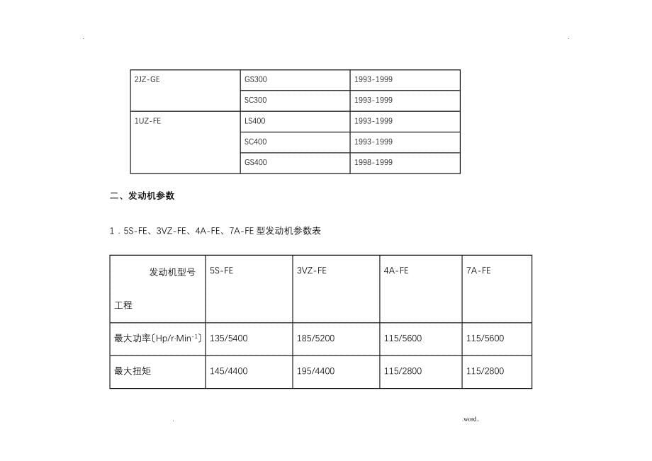 丰田发动机系列及全参数_第5页