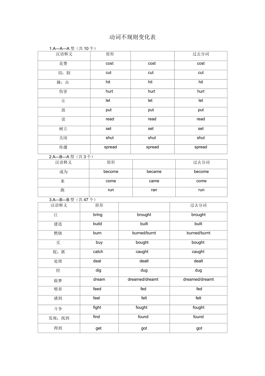 中考英语总复习早读材料动词不规则变化表_第1页