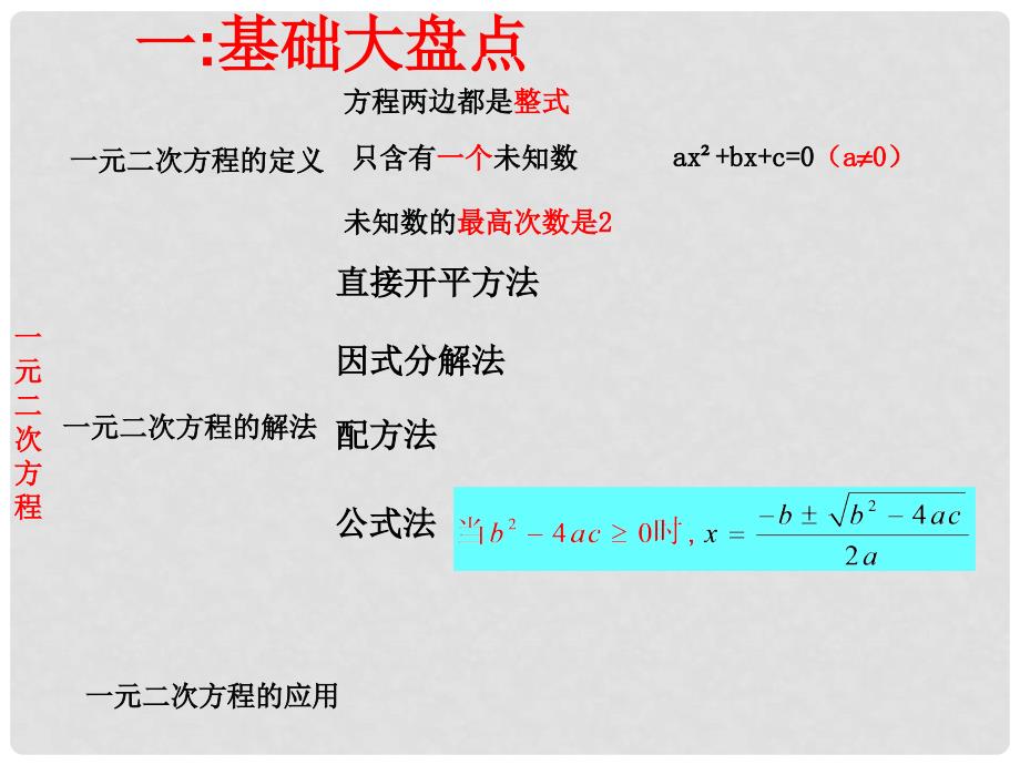 中考数学专题复习 一元二次方程课件2_第2页