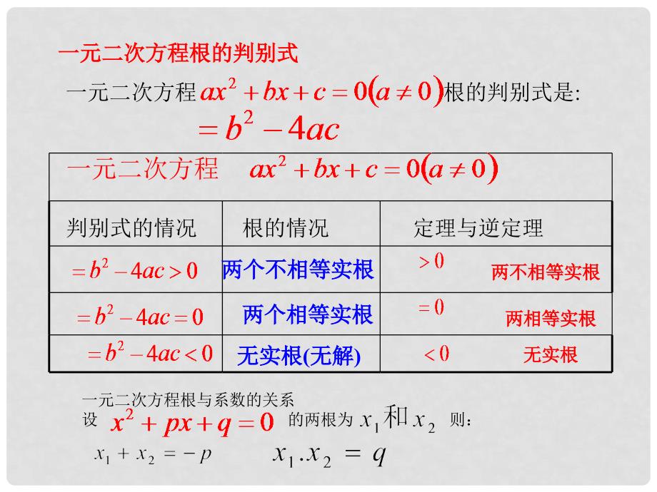 中考数学专题复习 一元二次方程课件2_第3页