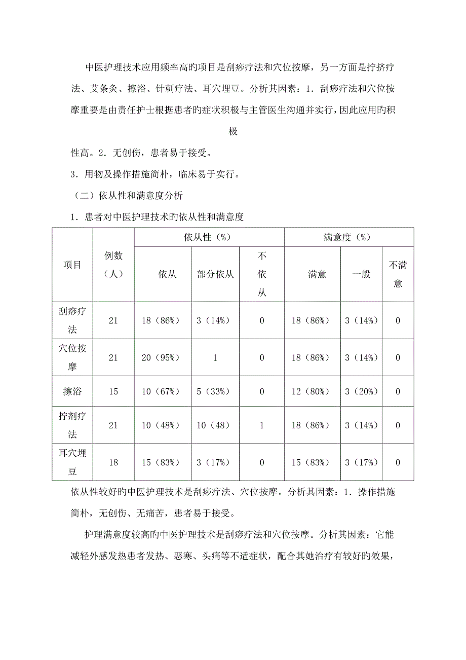 急诊科优势病种中医护理专题方案效果分析报告_第3页