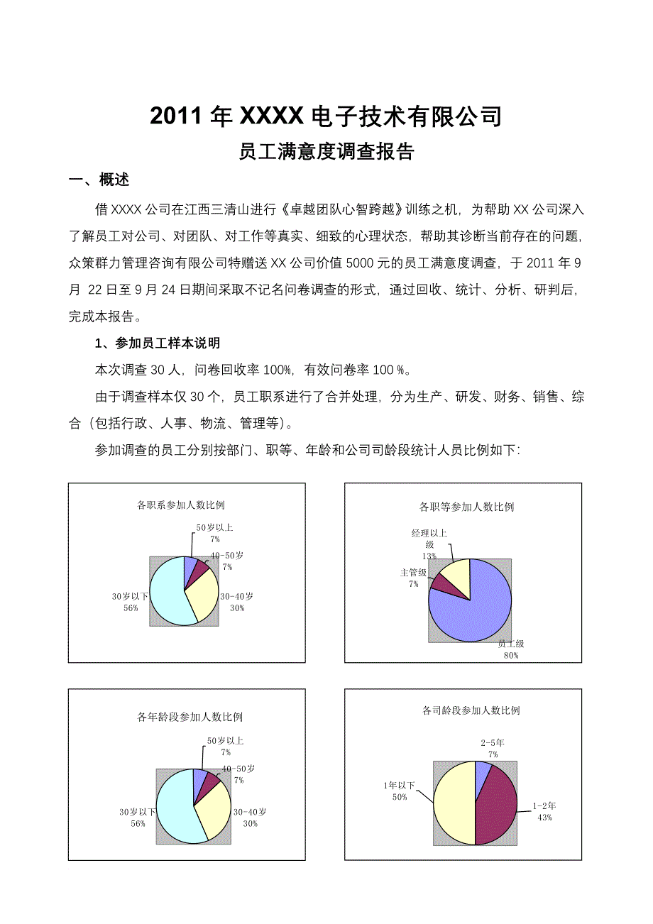 XX公司满意度调查报告同名_第1页