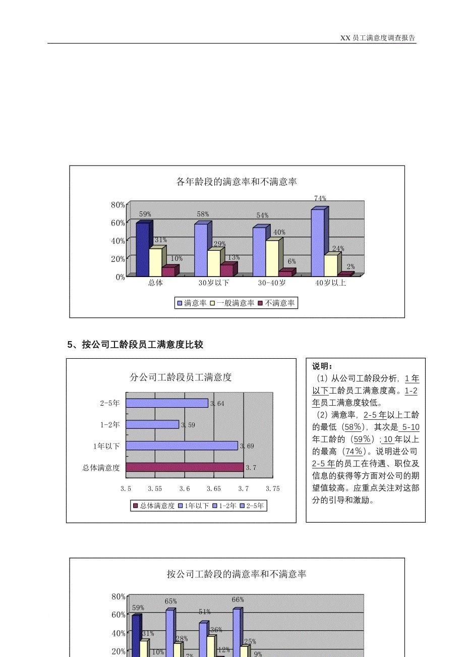 XX公司满意度调查报告同名_第5页