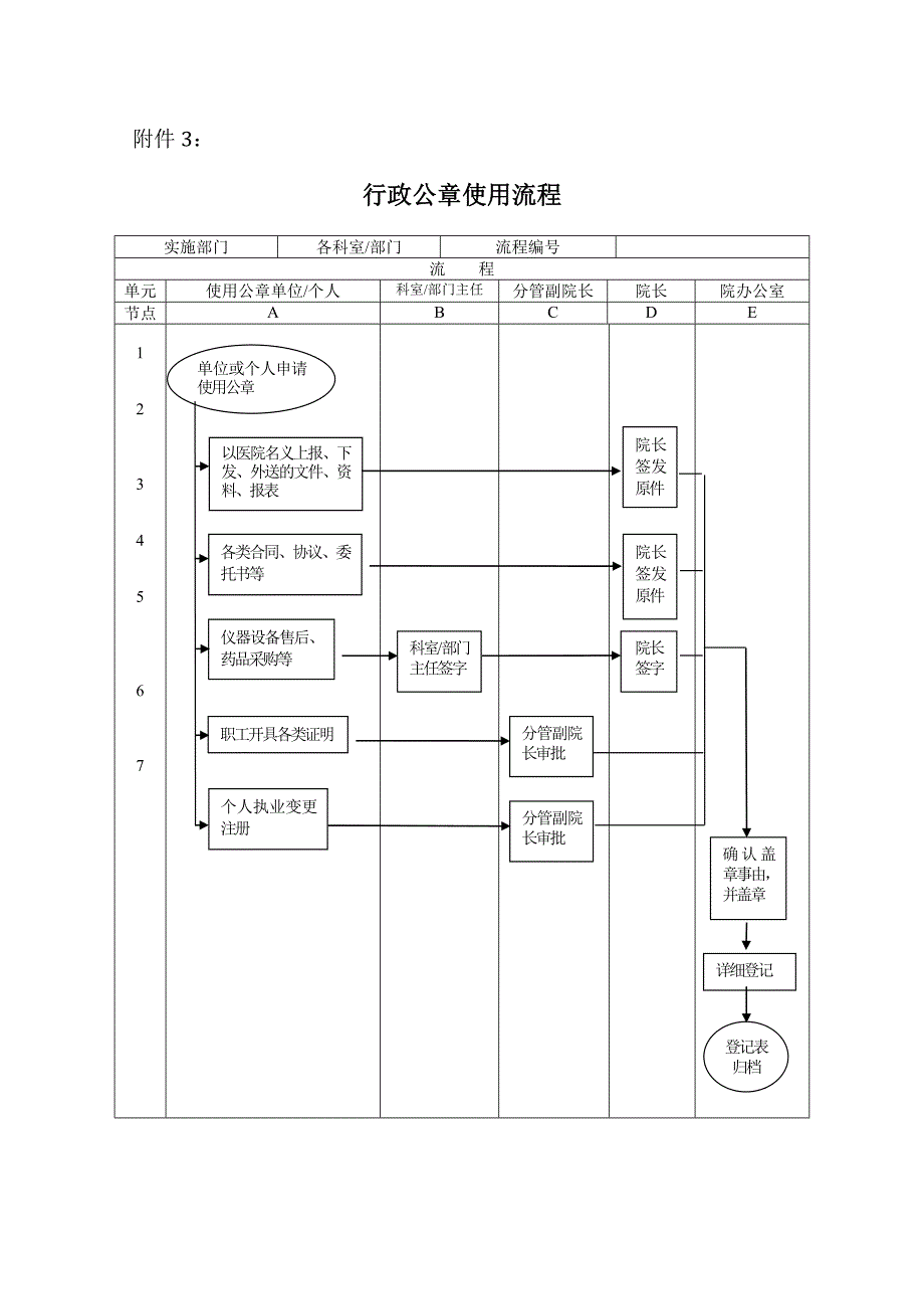 印章刻制申请表_第3页