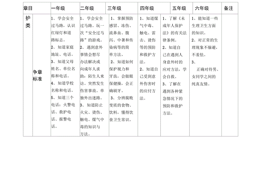 新版雏鹰争章手册_第2页