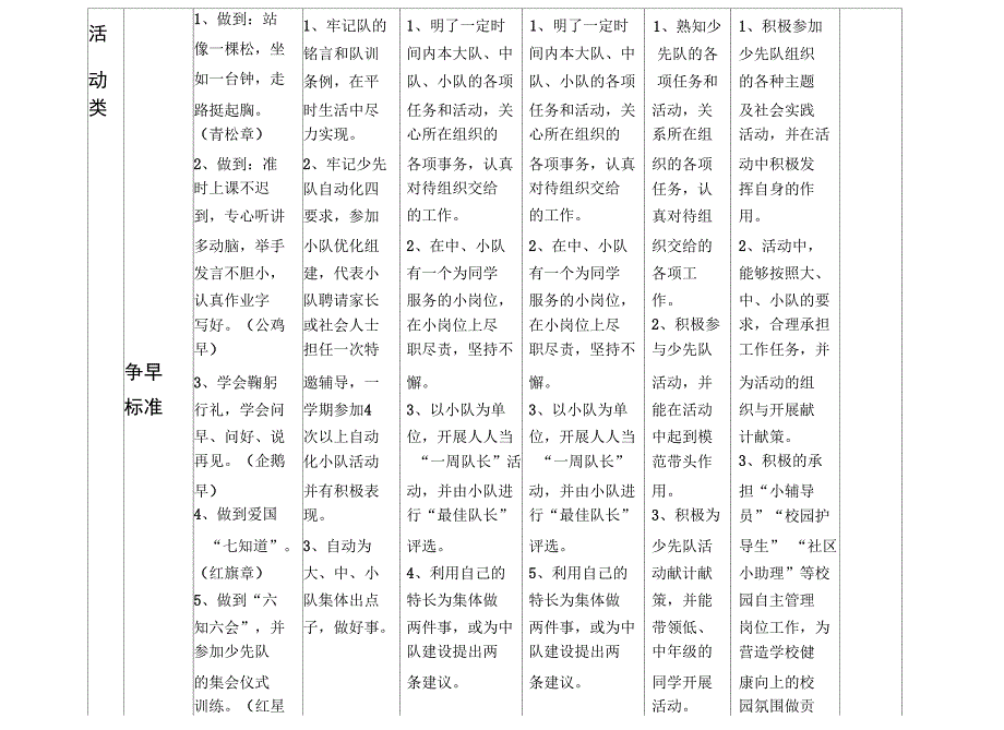 新版雏鹰争章手册_第4页