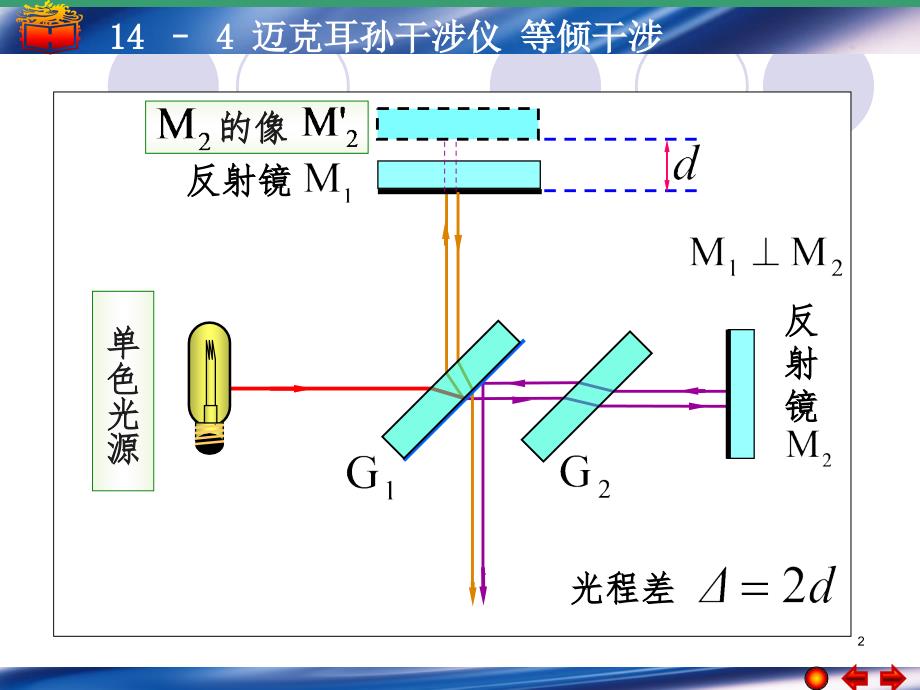 单缝衍射PPT课件_第2页