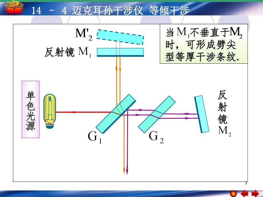 单缝衍射PPT课件_第3页