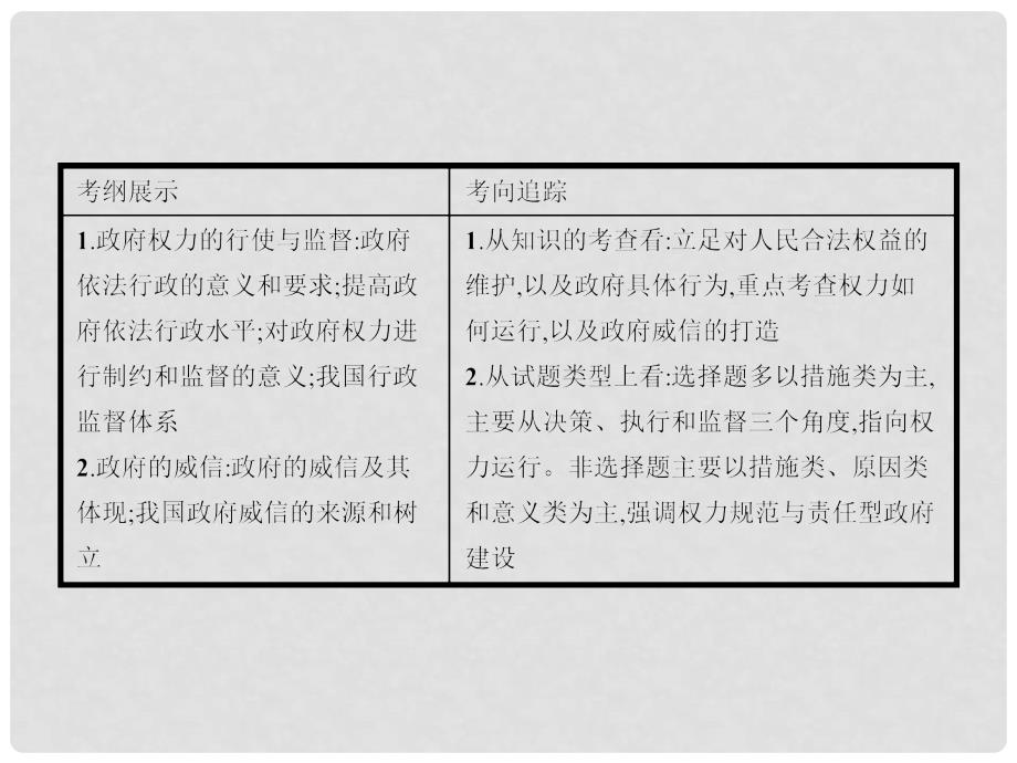 赢在高考高考政治一轮复习 15 我国政府受人民的监督课件_第2页