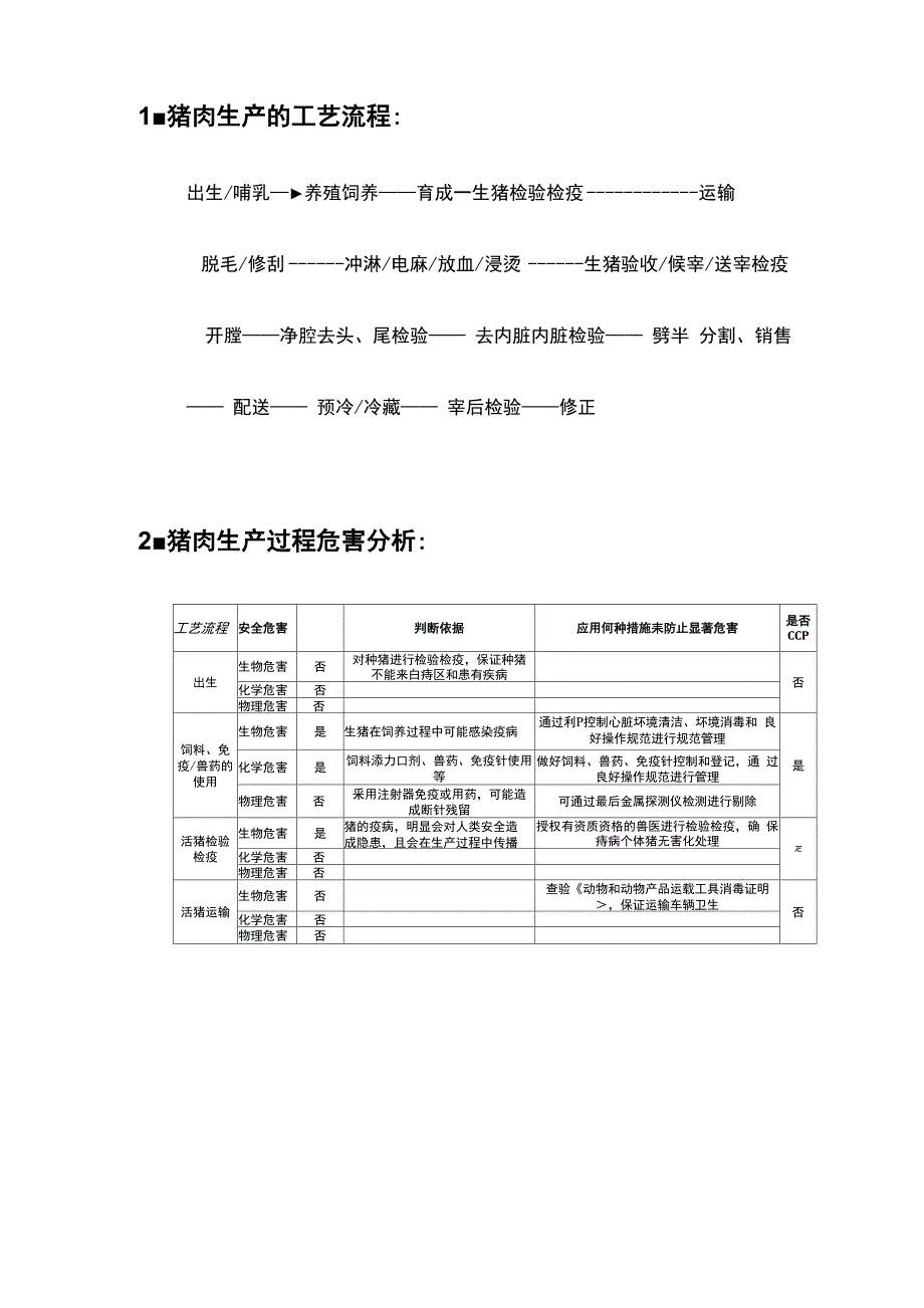 猪肉追溯相关信息_第2页