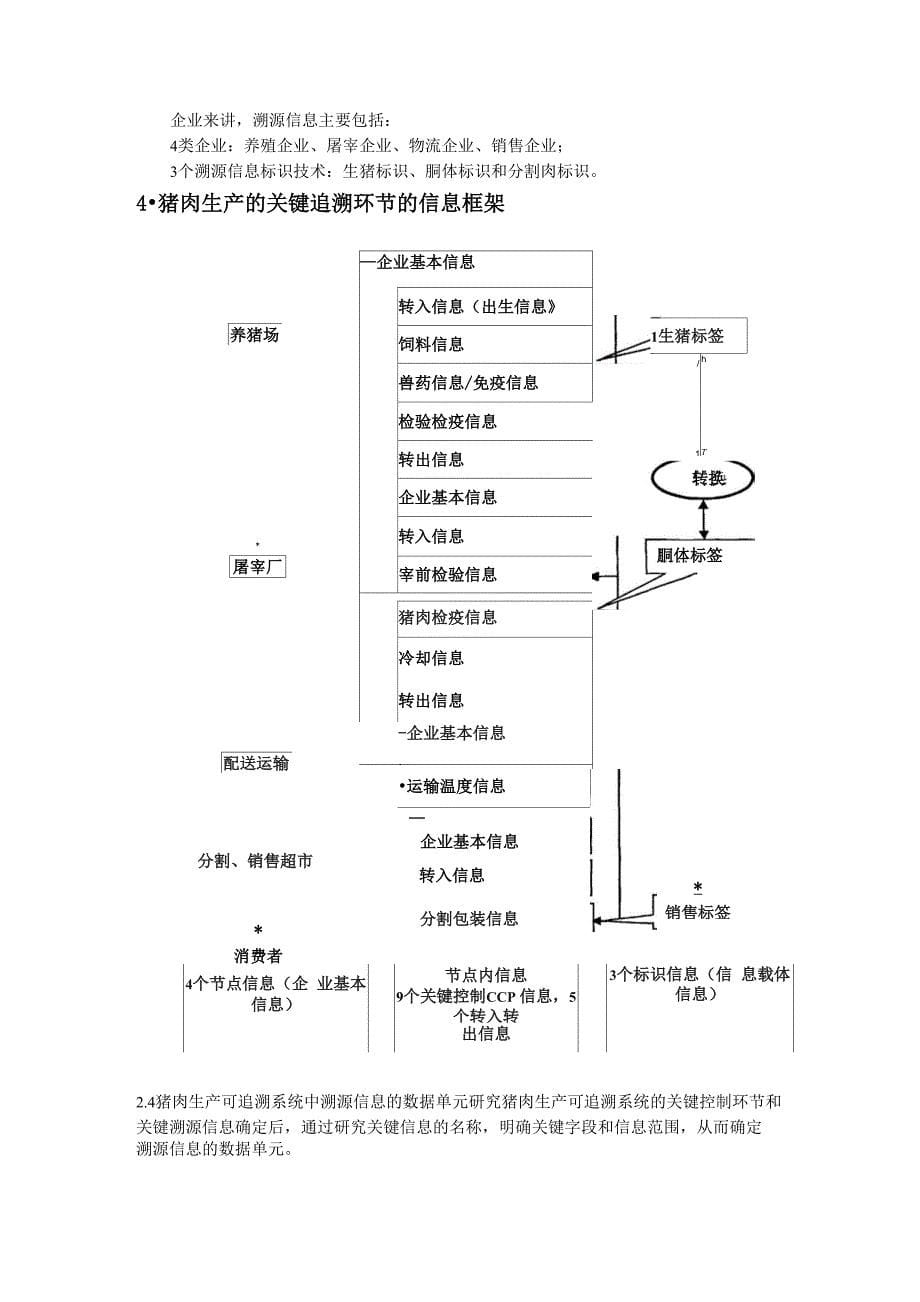 猪肉追溯相关信息_第5页