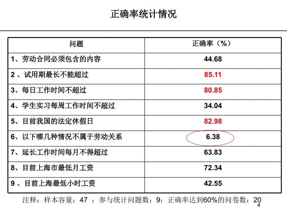 人力资源管理政策与法规_第4页