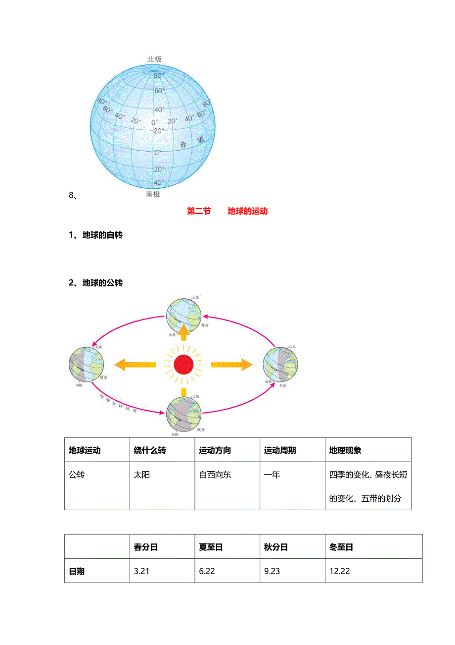 七年级复习提纲(重点已划出,红字、加粗)_第4页