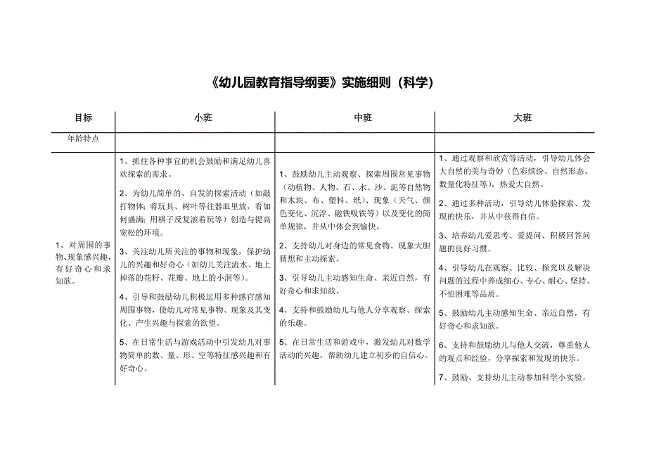 《幼儿园教育指导纲要》实施细则（科学）.docx_第1页