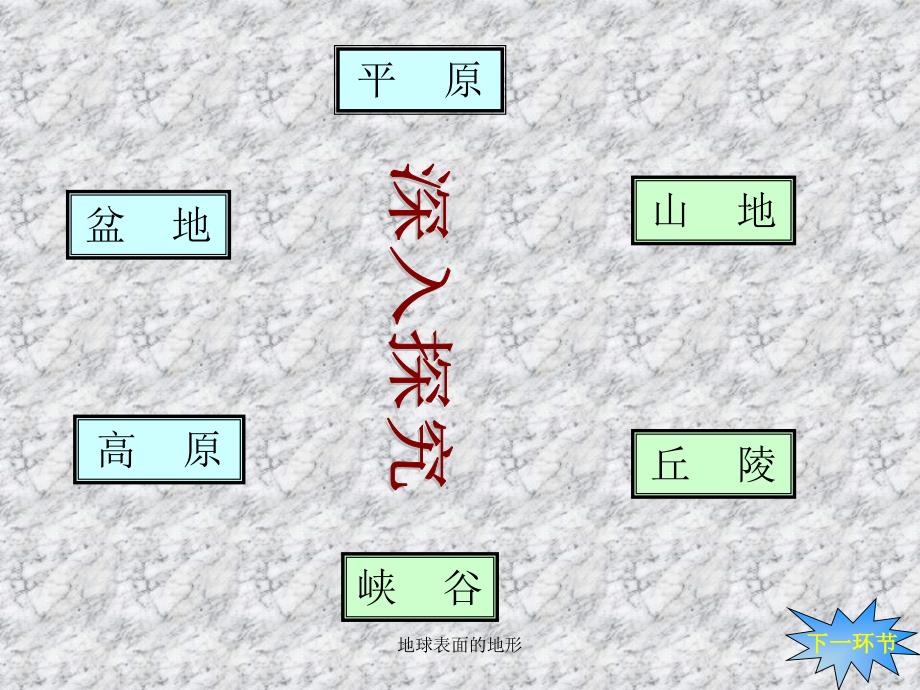 地球表面的地形课件_第4页