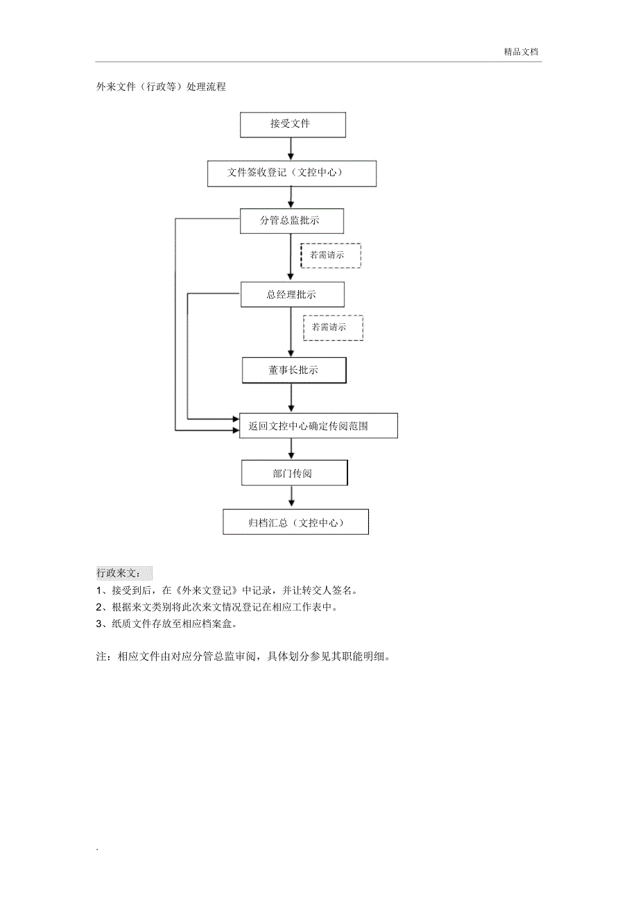 文控工作流程_第2页