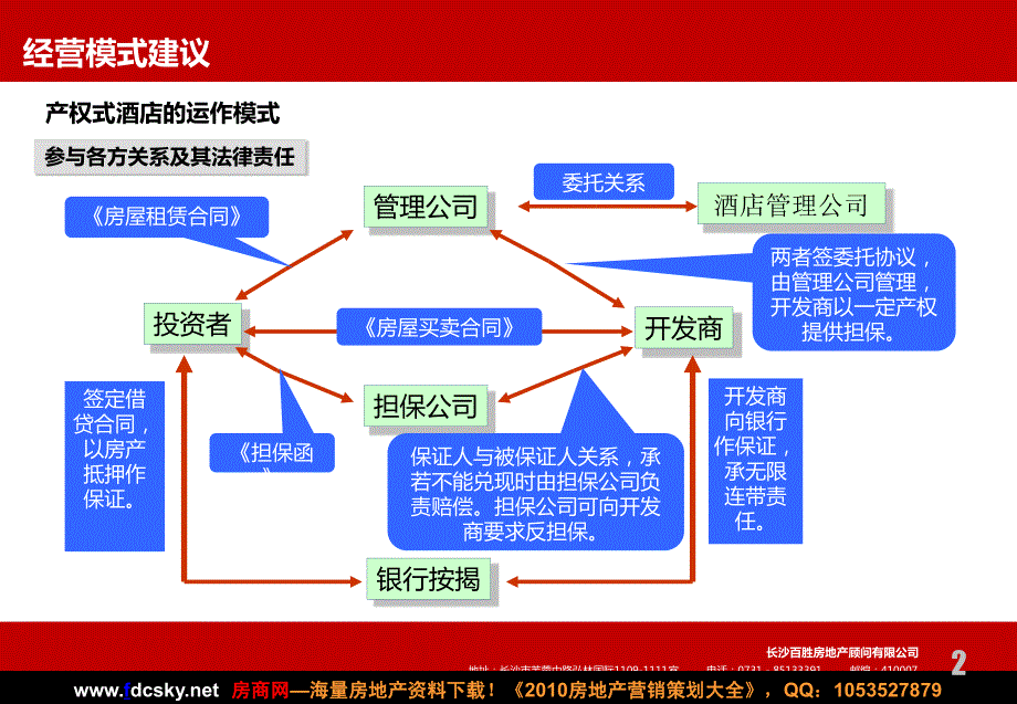 长沙百胜01月XXX项目产权式酒店操作模式分析报告_第2页