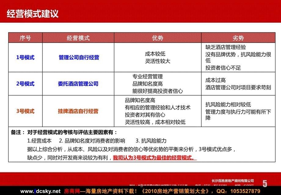 长沙百胜01月XXX项目产权式酒店操作模式分析报告_第5页